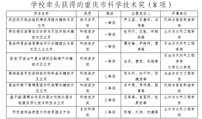 重庆市高等教育学会