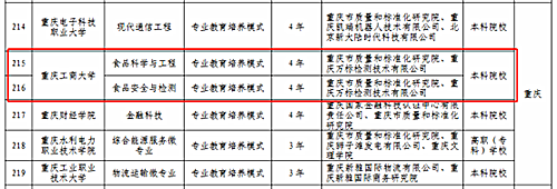 重庆市高等教育学会